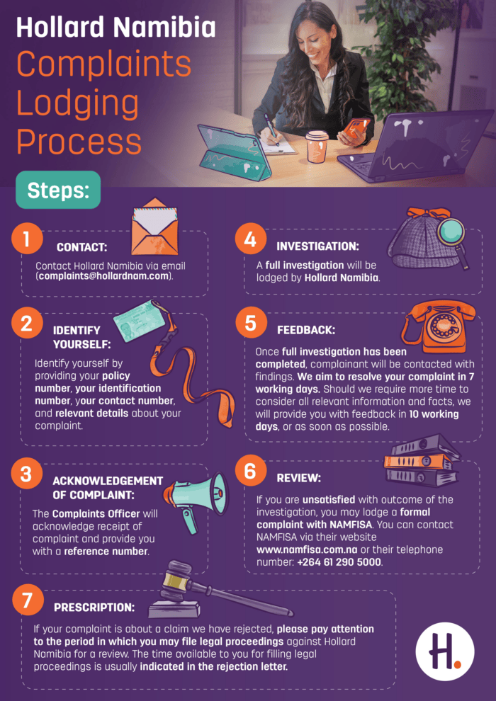 Hollard Namibia complaint process infographic